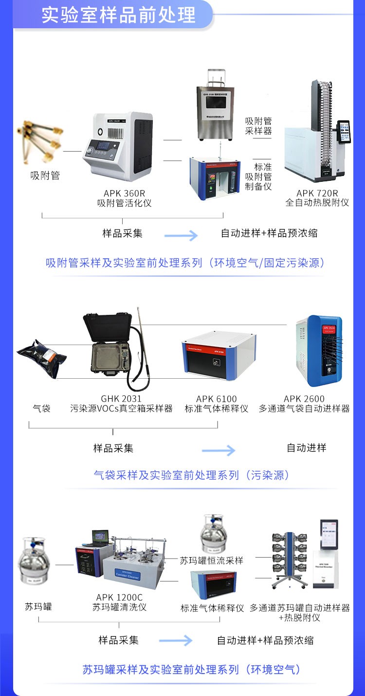 青島環(huán)控助力高?？蒲性O(shè)備升級(jí)