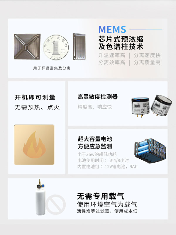 應急監測利器！ PB-350便攜式氣相色譜分析儀